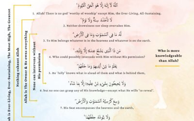 Ayatul Kursi Unique Order