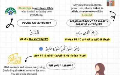 Lesson from Surah Al-Mulk Verse 1-3