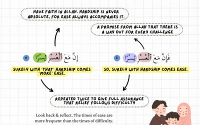 Lesson from Surah Asy-Syarh Verse 5-6