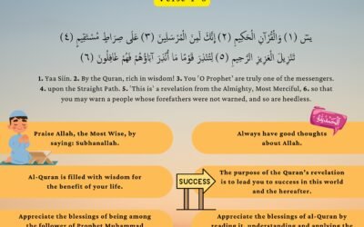 Lesson from Surah Yasin Verse 1-10